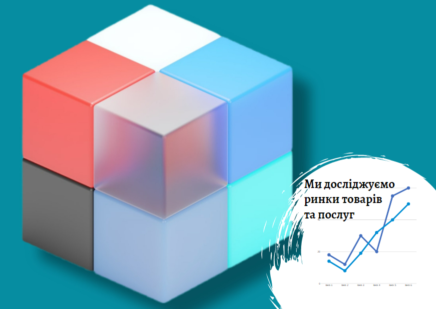 Анализ узнаваемости бренда – опросы от Pro-Consulting 